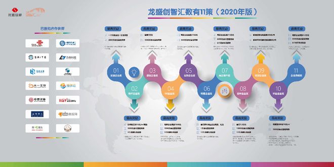 金秋享鉅惠，龍盛創智匯園區探尋技術服務開發新未來