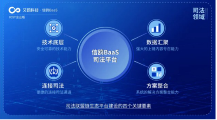 IOST啟動“航母計劃” 企業(yè)版艾鷗科技正式開放商業(yè)化服務(wù)及技術(shù)開發(fā)
